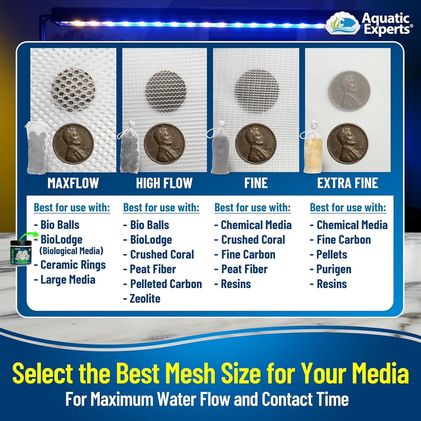 High Flow Filter Media Bags - Durable Drawstring Bags for Aquariums and Ponds, 3” X 8” - Pack of 4 (White)