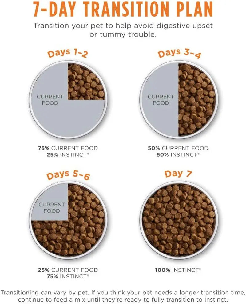 Original High Protein Grain-Free Dry Cat Food for Kittens with Real Chicken, 4.5 lb Bag