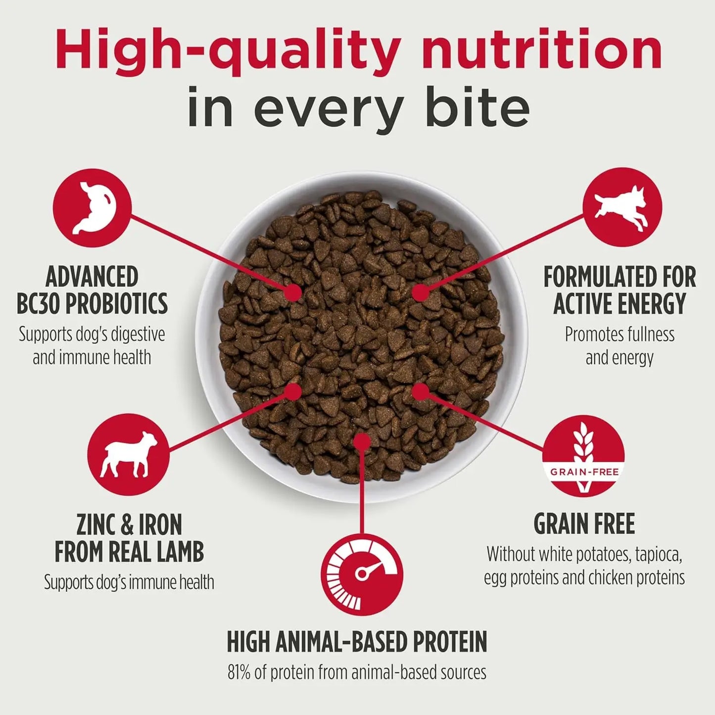 Freestyle Premium Grain-Free Dry Dog Food for Adults, Small Kibble with BC30 Probiotic for Digestive Health and High Animal-Based Protein, Free from Chicken and Egg Ingredients