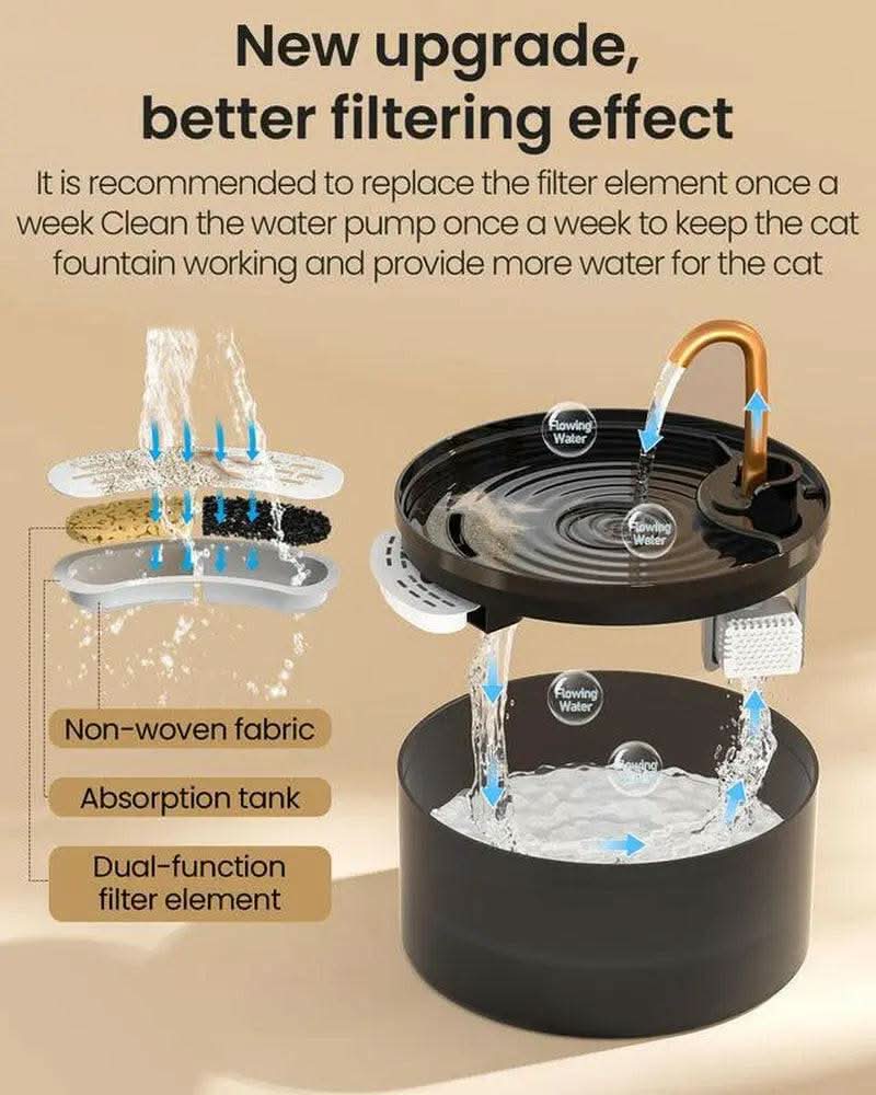 DOOOB Matte Black Ultra-Quiet Cat Water Fountain | 2.1L + 6-Layer Filter + Copper Spout + Night Light