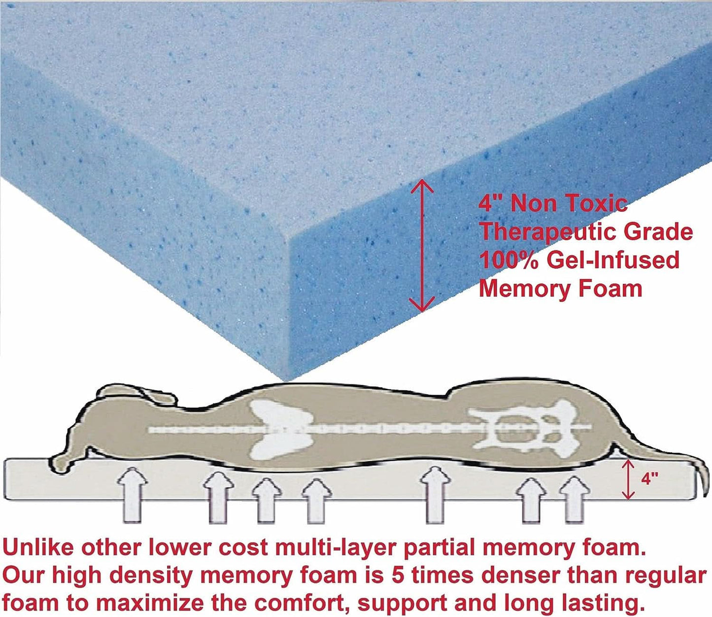 XL Orthopedic Memory Foam Dog Bed with Machine Washable Cover and Waterproof Lining, Suitable for Medium to Large Pets, 47"x29"x4" Pad for 48"x30" Crate