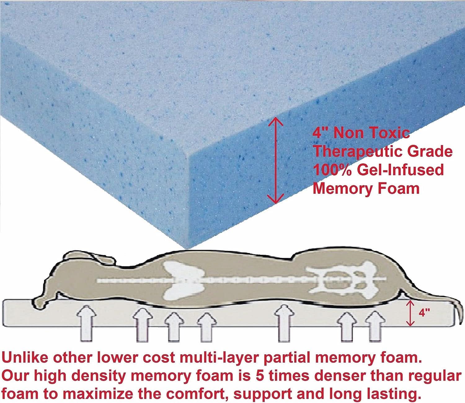 XL Orthopedic Memory Foam Dog Bed with Machine Washable Cover and Waterproof Lining, Suitable for Medium to Large Pets, 47"x29"x4" Pad for 48"x30" Crate
