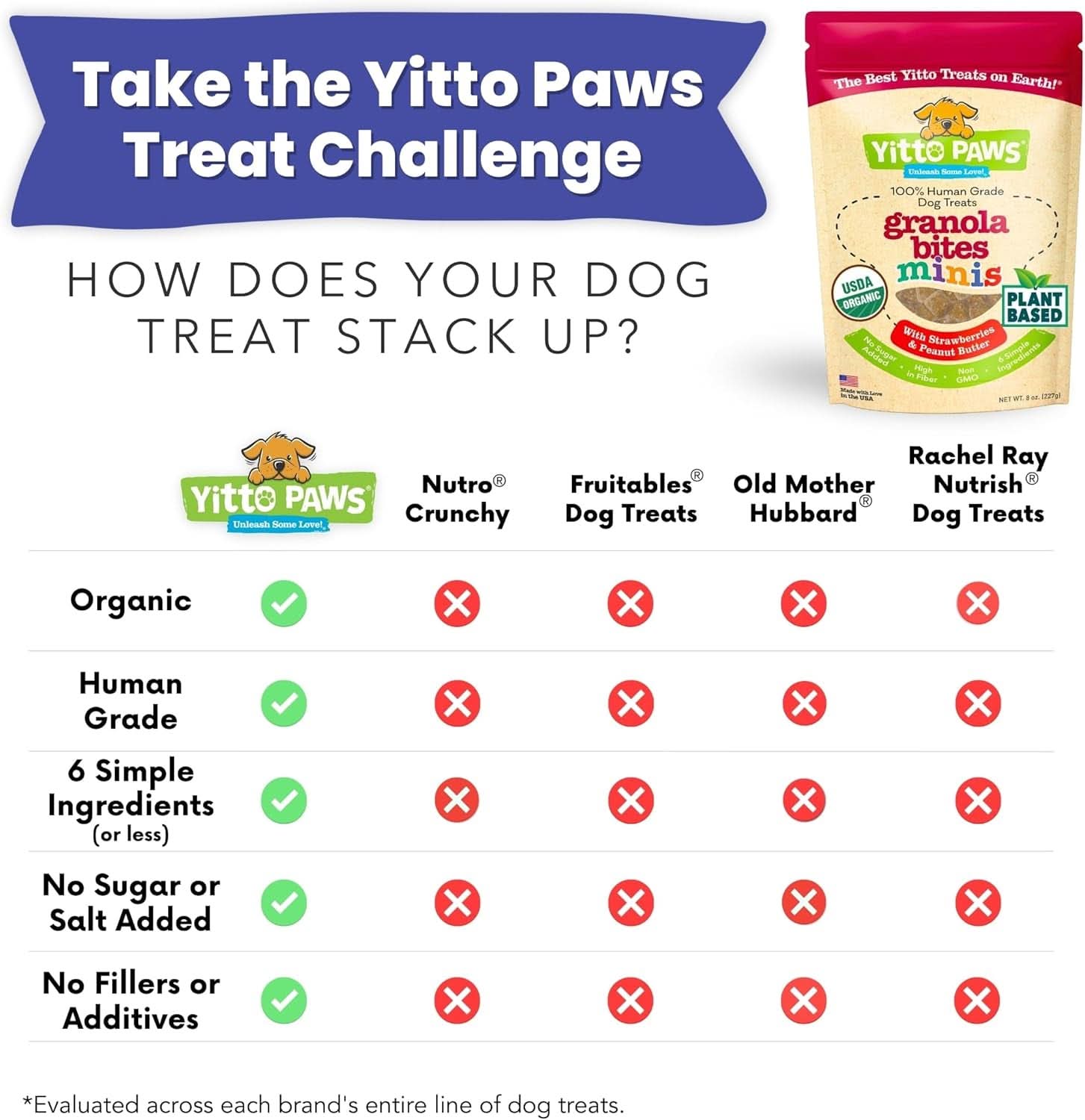 Delicious Organic Mini Dog Training Treats – Crunchy Vegan Biscuits with Strawberry & Peanut Butter – Perfect for Small Dogs and Puppies (8 Oz)