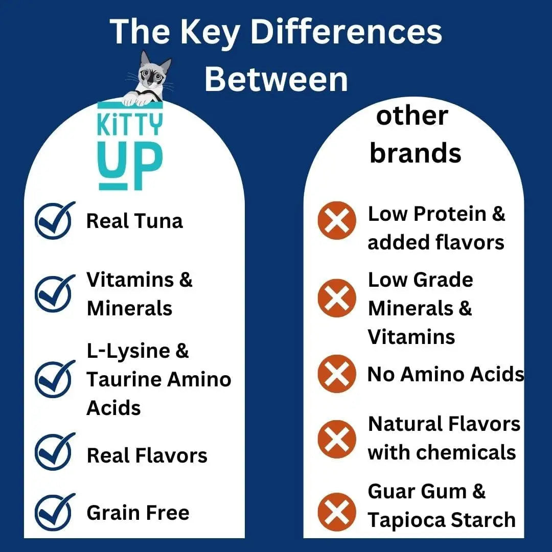 Lickable Cat Treats - Real Tuna Multivitamin Puree with Lysine & Taurine for Indoor Cats | Grain-Free Squeeze Tube (50 Count)