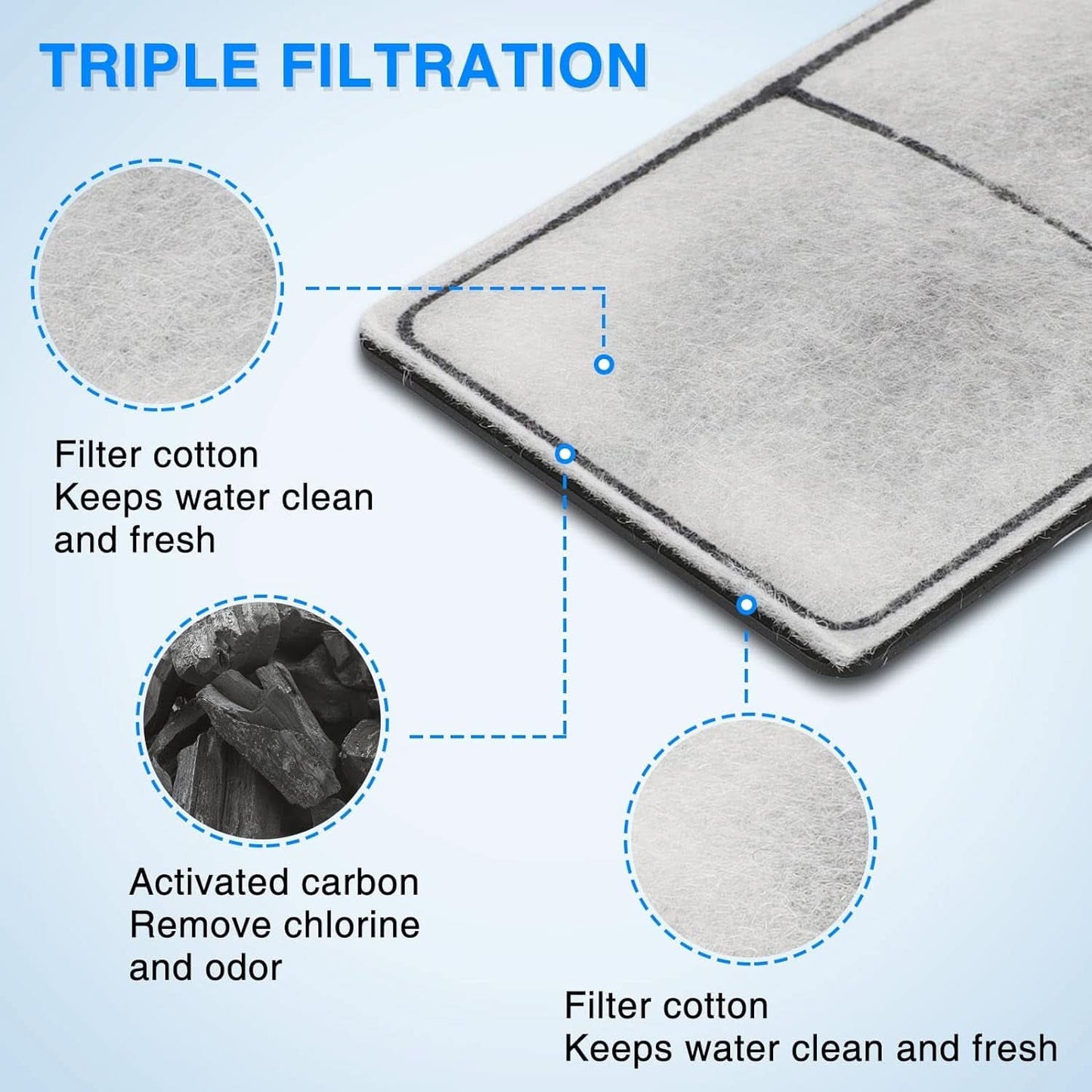 6-Pack PF-S Filter Cartridges for PF10 Power Filters