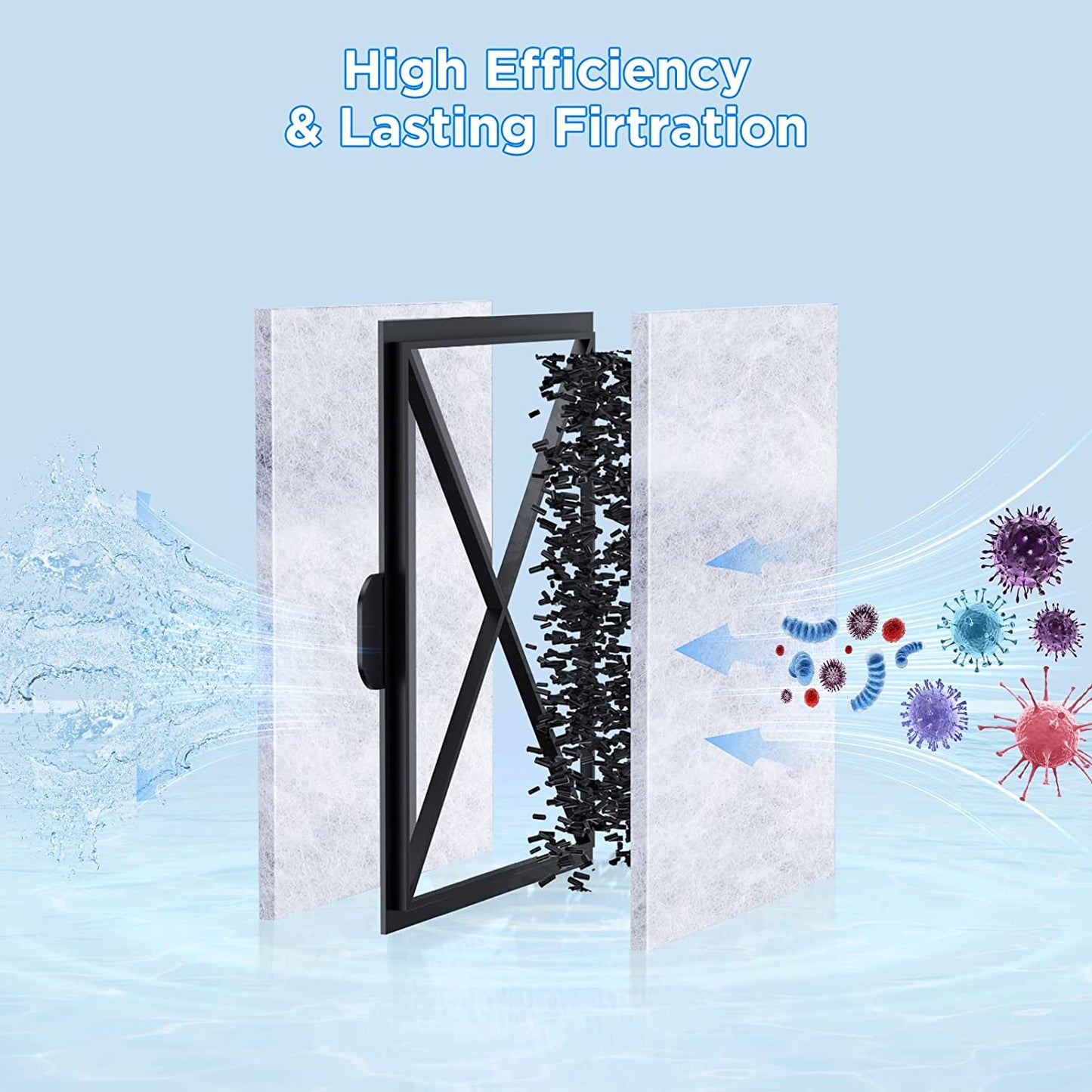 6-Pack PF-S Filter Cartridges for PF10 Power Filters