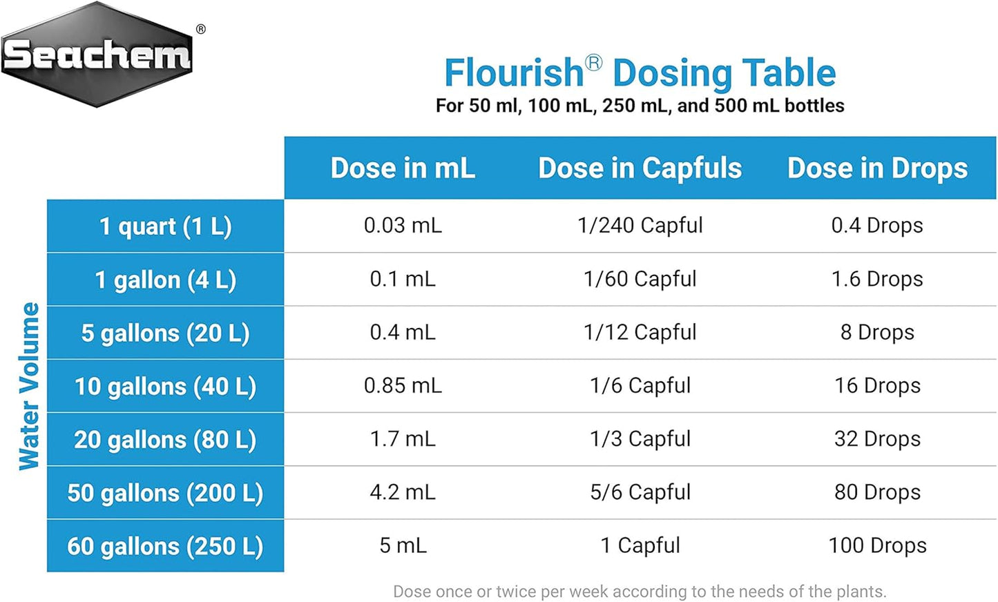 Flourish Freshwater Plant Nutrient Supplement, 500 mL