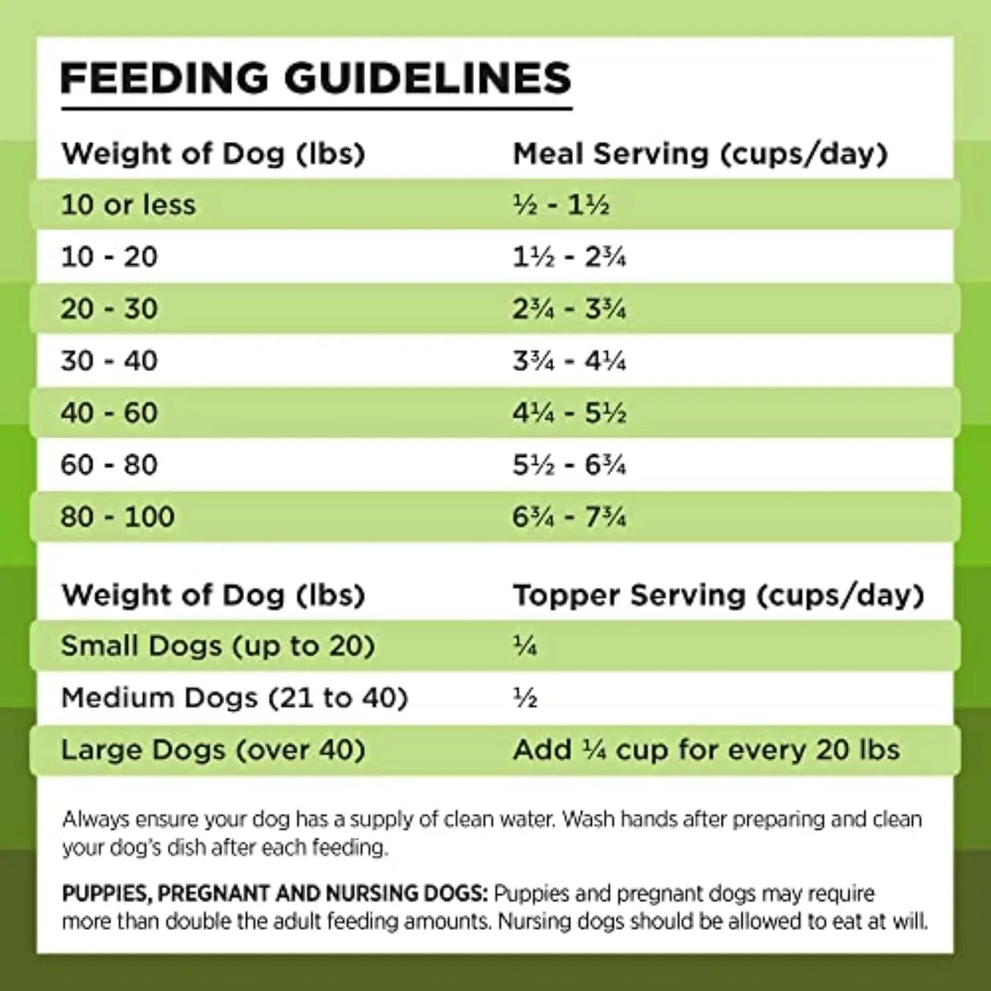 Rawbble Freeze-Dried Pork Recipe Dog Food, 12 Oz - 97% Meat and Organs, No Fillers - Versatile Raw Dog Food for Meals, Treats, or Food Toppers - Made in the USA in Small Batches