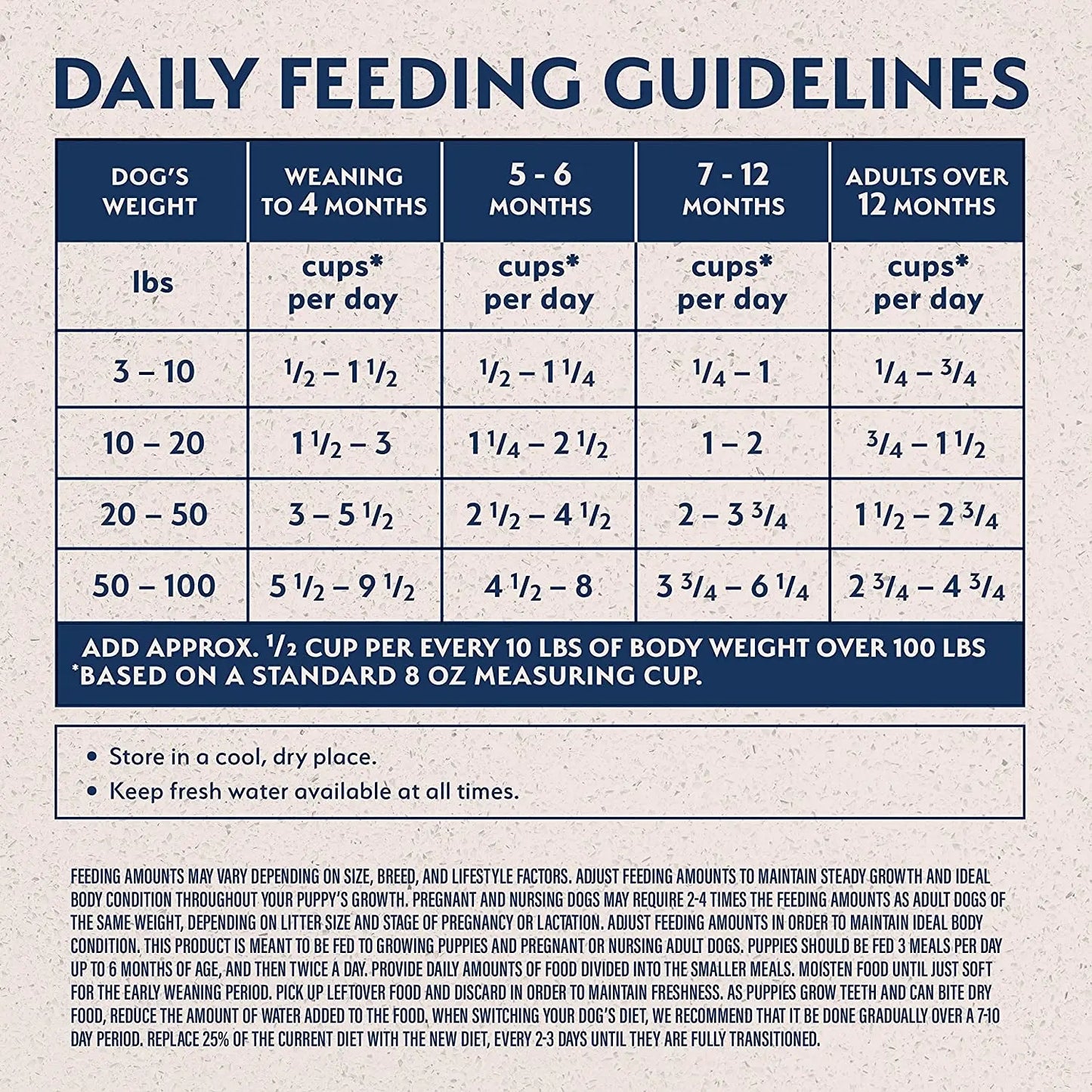 Limited Ingredient Puppy Dry Dog Food with Healthy Grains, Salmon and Brown Rice Recipe, 24 lb.