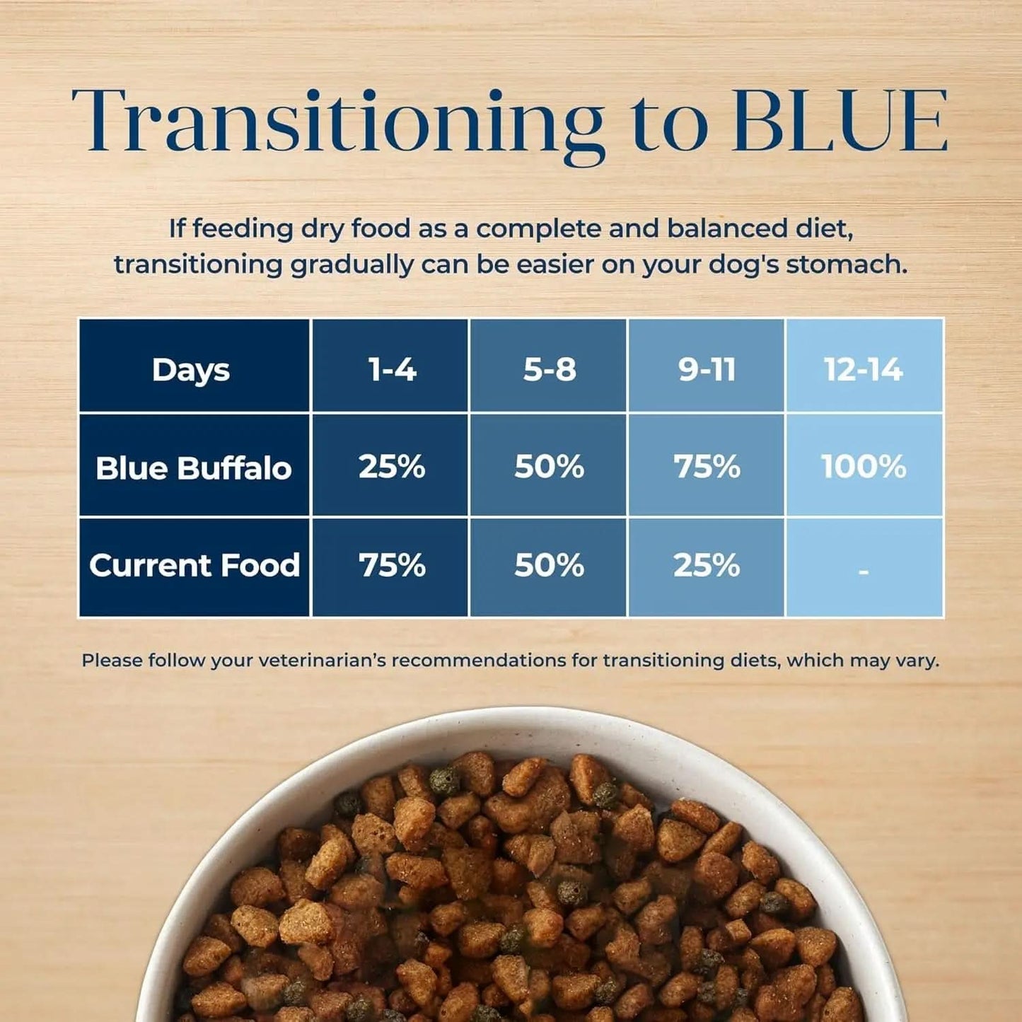 Basics Grain-Free Adult Dog Food, Limited Ingredient Diet, Salmon Recipe, 22 lb Bag