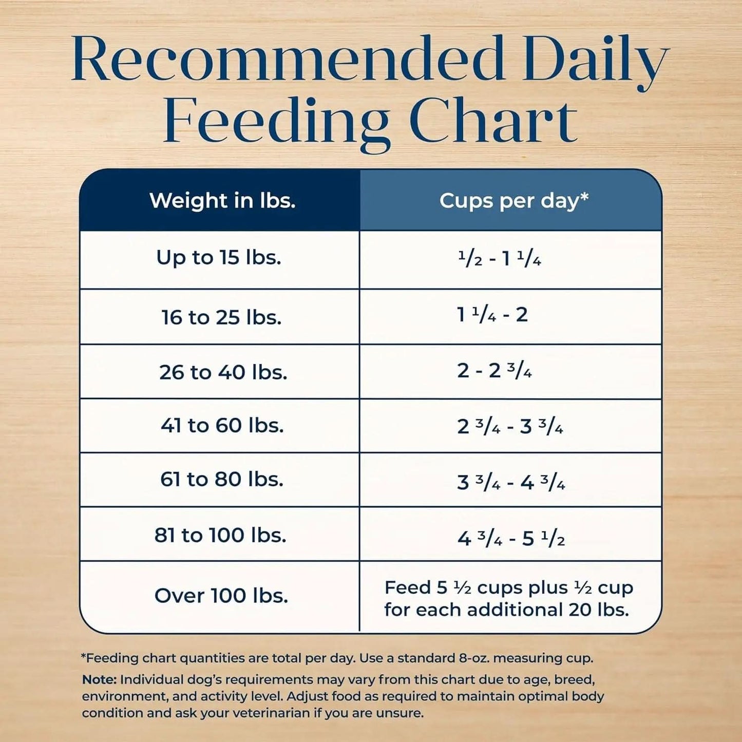 Basics Grain-Free Adult Dog Food, Limited Ingredient Diet, Salmon Recipe, 22 lb Bag