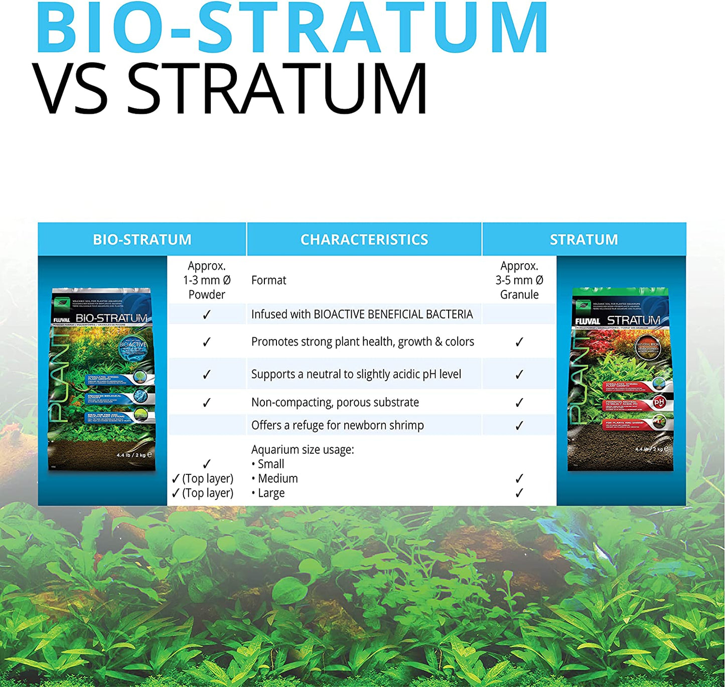 12694 Plant and Shrimp Stratum for Freshwater Aquariums, 8.8 lbs - Premium Substrate for Enhanced Plant Growth, Ideal for Neutral to Slightly Acidic pH Levels