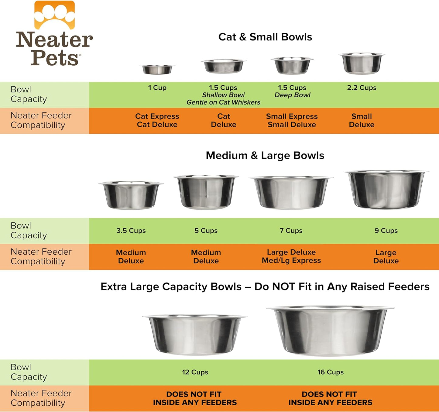 Shallow Stainless Steel Cat Bowls, 1 Cup (8 Oz.), Set of 2 Replacement Dishes for Neater Feeder (Express & Deluxe), Whisker-Friendly, Dishwasher Safe