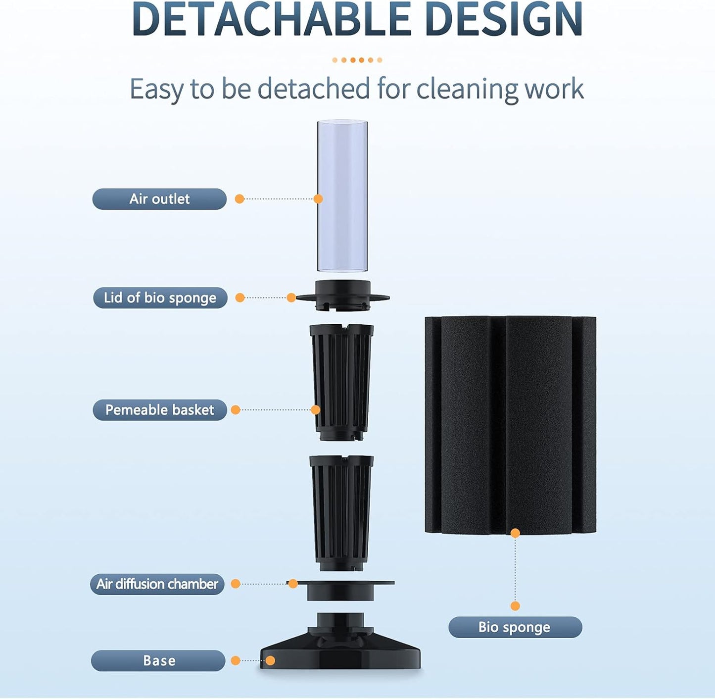 Large Bio Sponge Filter - Quiet Foam Filter for Betta, Fry, Shrimp, and Small Fish for Aquariums up to 50 Gallons
