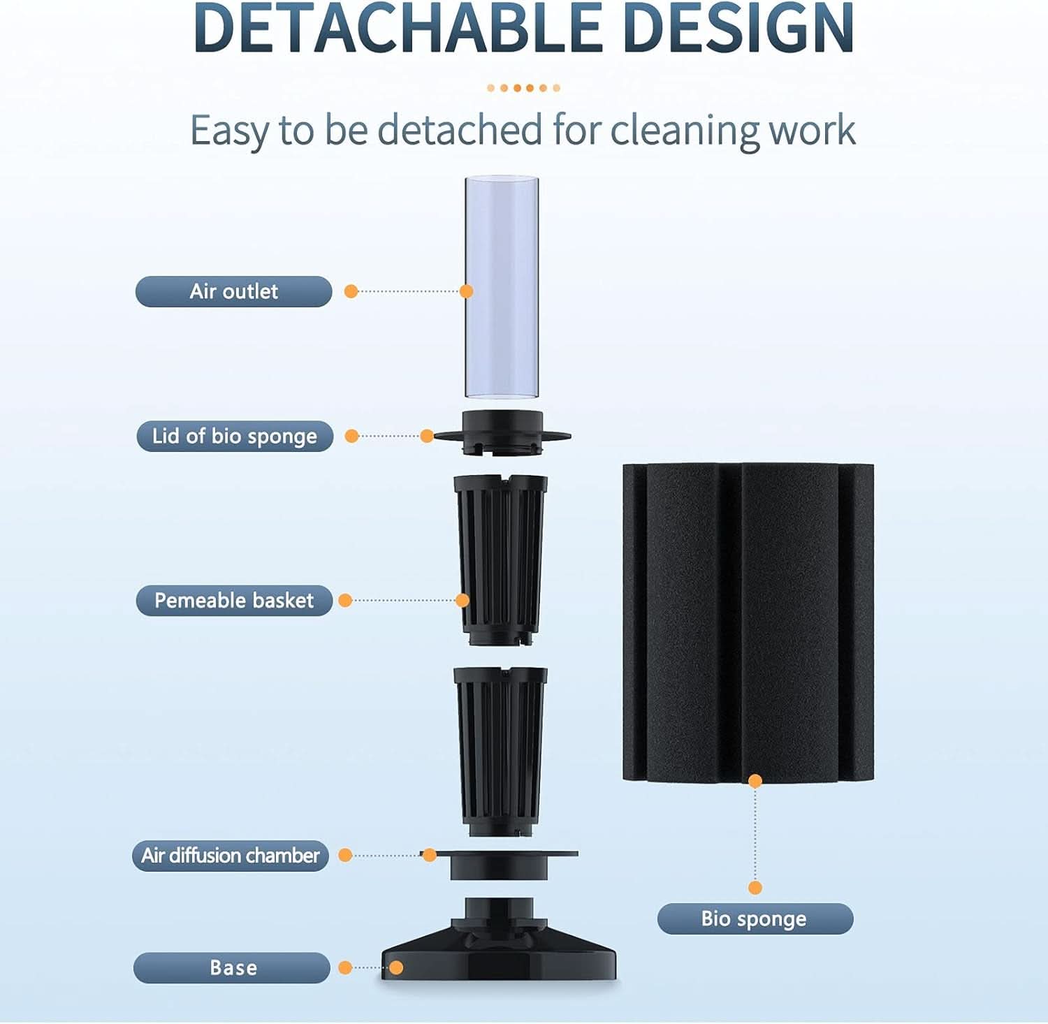 Large Bio Sponge Filter - Quiet Foam Filter for Betta, Fry, Shrimp, and Small Fish for Aquariums up to 50 Gallons