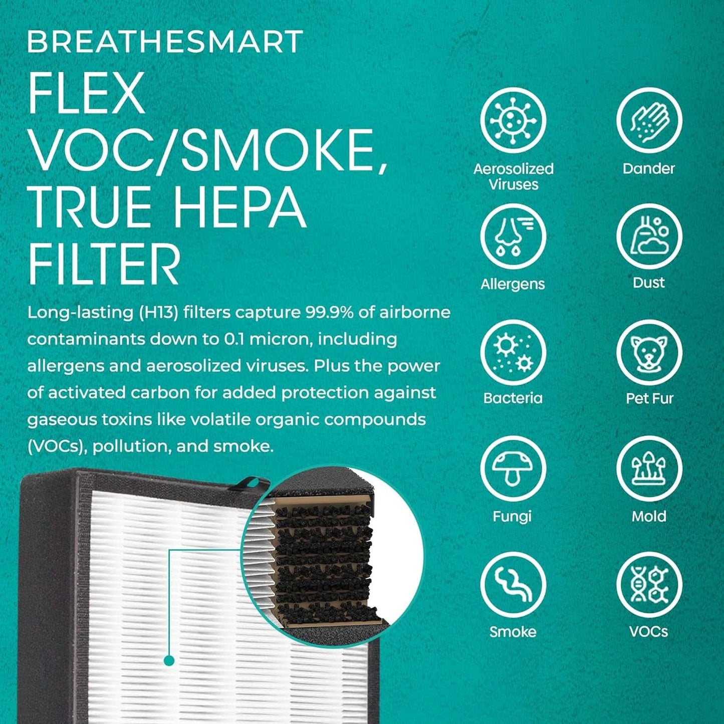 Breathesmart Flex HEPA Air Purifier with VOC and Smoke Filter - Coverage for Up to 1400 Sq. Ft - Ideal for Bedrooms - Effectively Captures Allergens, Dust, Mold, VOCs, and Smoke