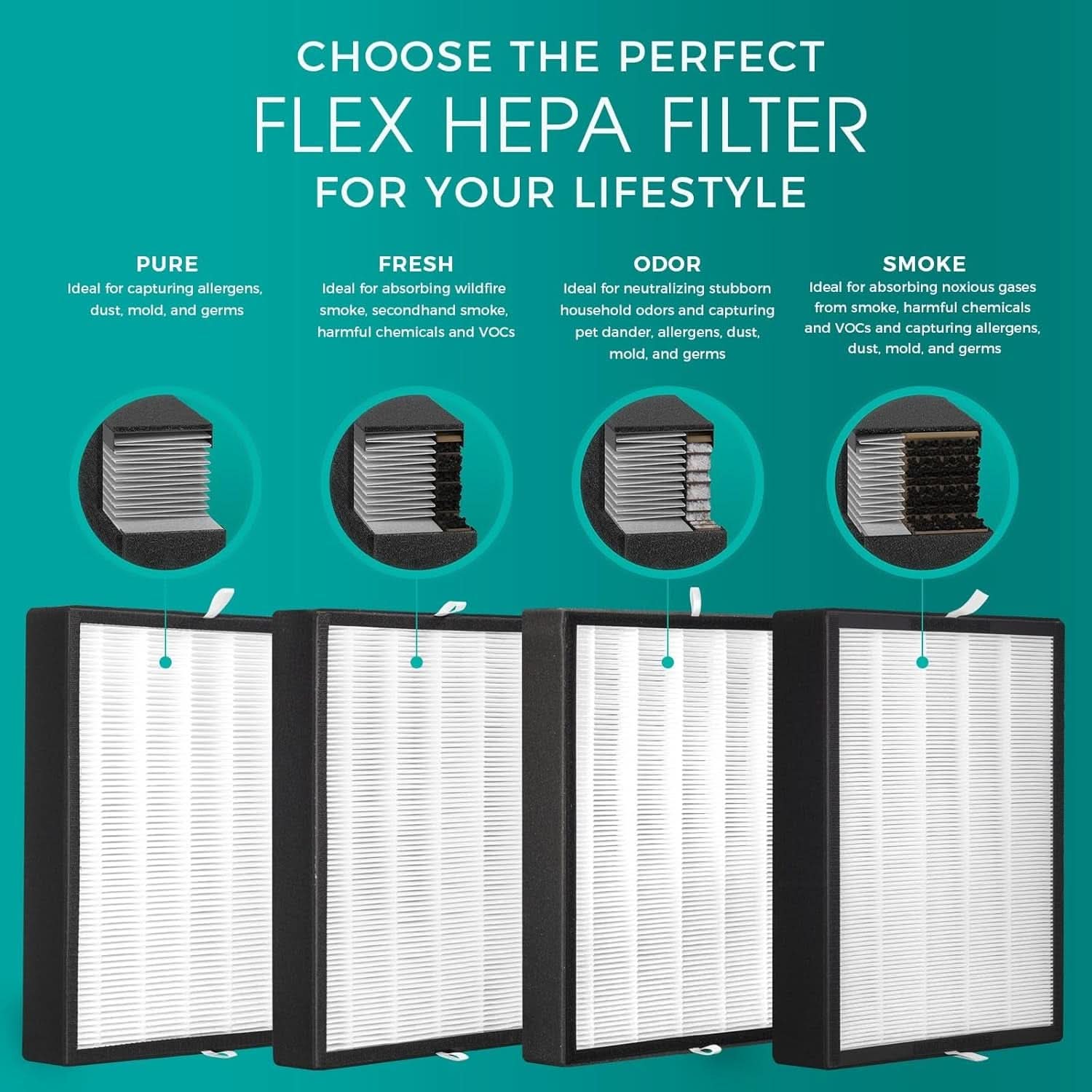 Breathesmart Flex HEPA Air Purifier with VOC and Smoke Filter - Coverage for Up to 1400 Sq. Ft - Ideal for Bedrooms - Effectively Captures Allergens, Dust, Mold, VOCs, and Smoke