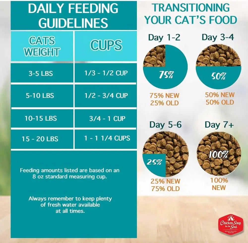 All-Natural Premium Dry Cat Food for Weight Management and Senior Cats, Real Chicken as First Ingredient, No By-Products, High Fiber/Low Fat, Chicken & Brown Rice Formula, 12 lb