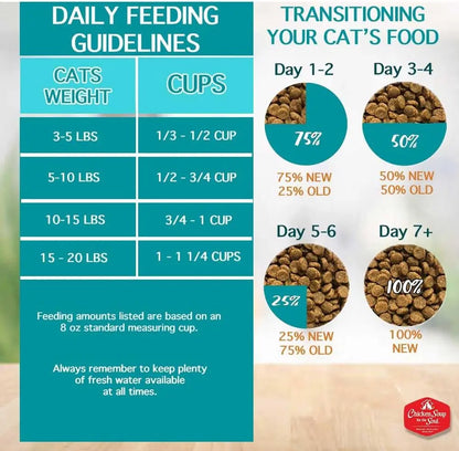 All-Natural Premium Dry Cat Food for Weight Management and Senior Cats, Real Chicken as First Ingredient, No By-Products, High Fiber/Low Fat, Chicken & Brown Rice Formula, 12 lb