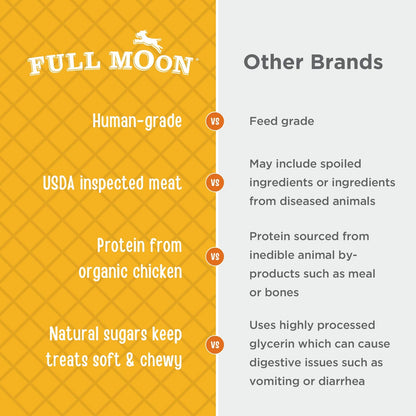 Organic Chicken Jerky Treats for Dogs All Natural Human Grade 2 Pound Pack