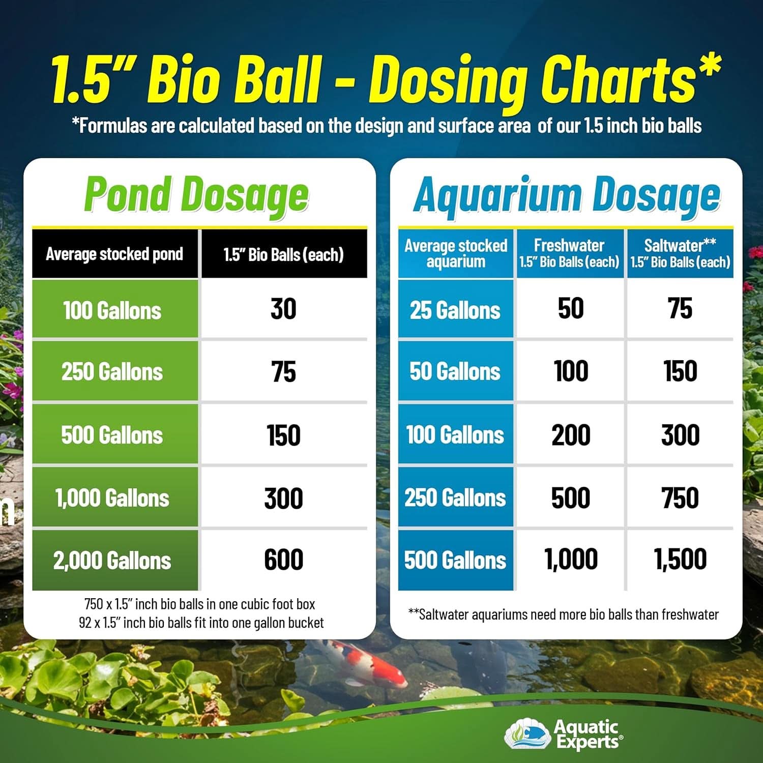 Bio Balls Filter Media - 1.5 Inch Large Bio Balls for Pond and Aquarium Filters, 100 Count with 10" X 12" Mesh Bag