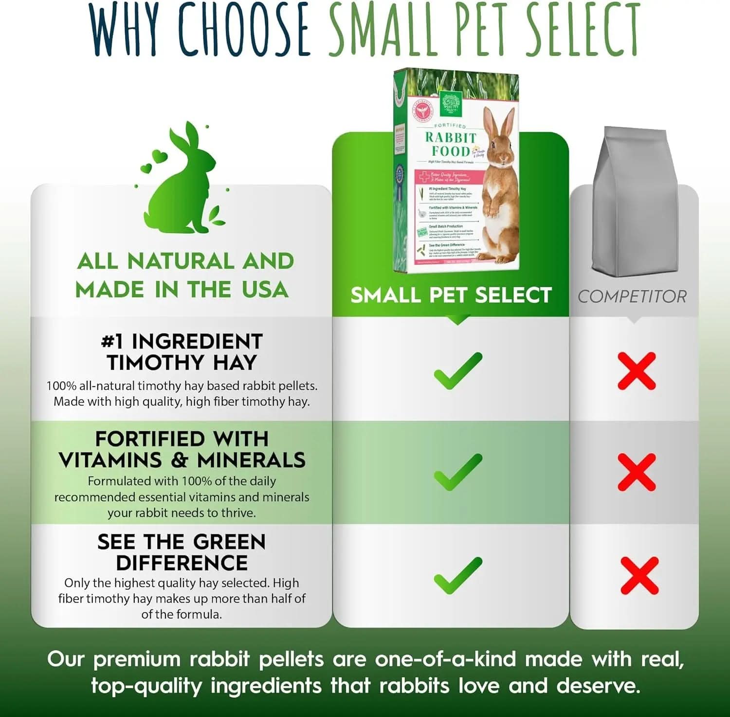 Premium Rabbit Food Pellets, 10 lbs