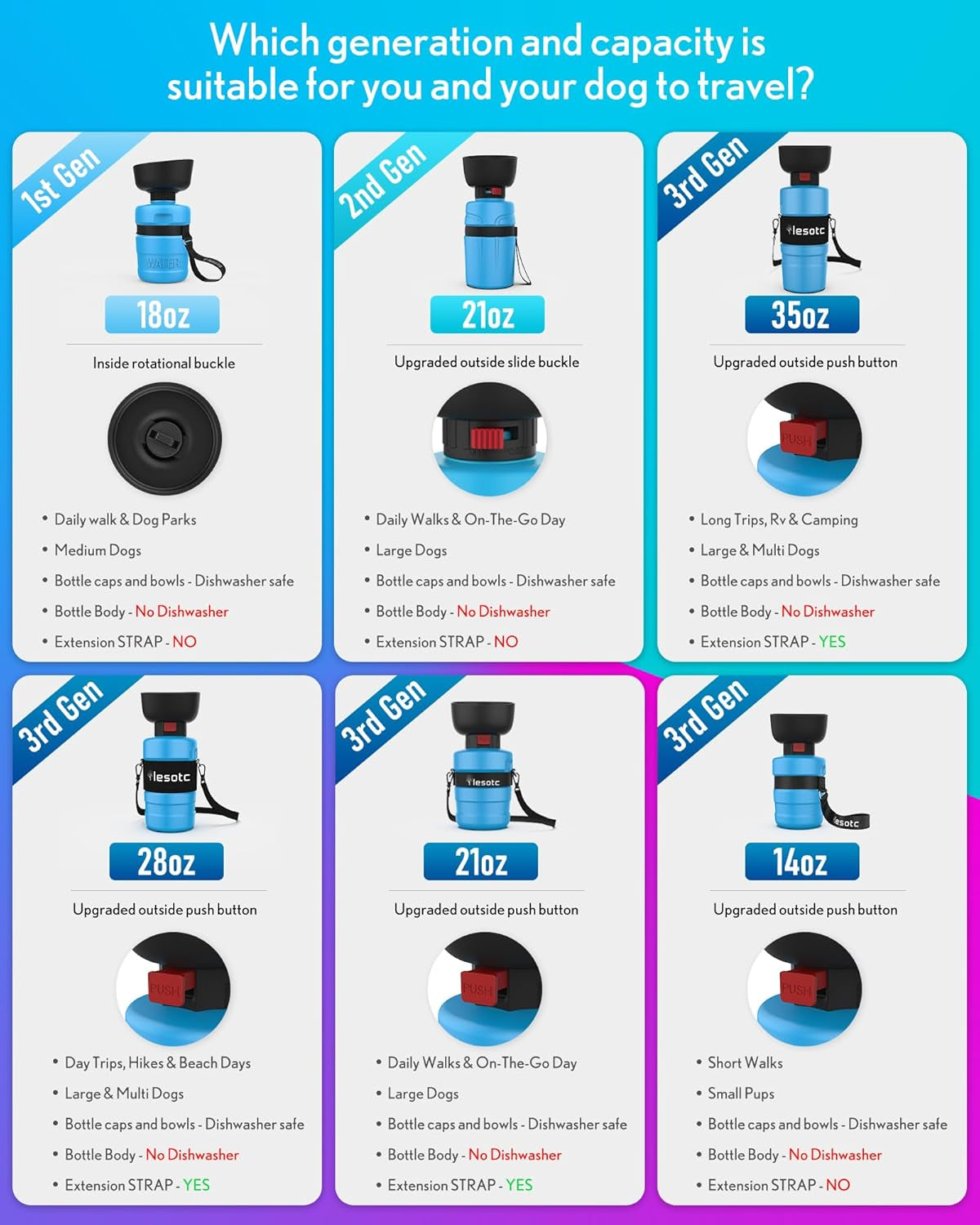 Portable Dog Water Bottle with Bowl - Leak-Proof Travel Dispenser for Outdoor Activities