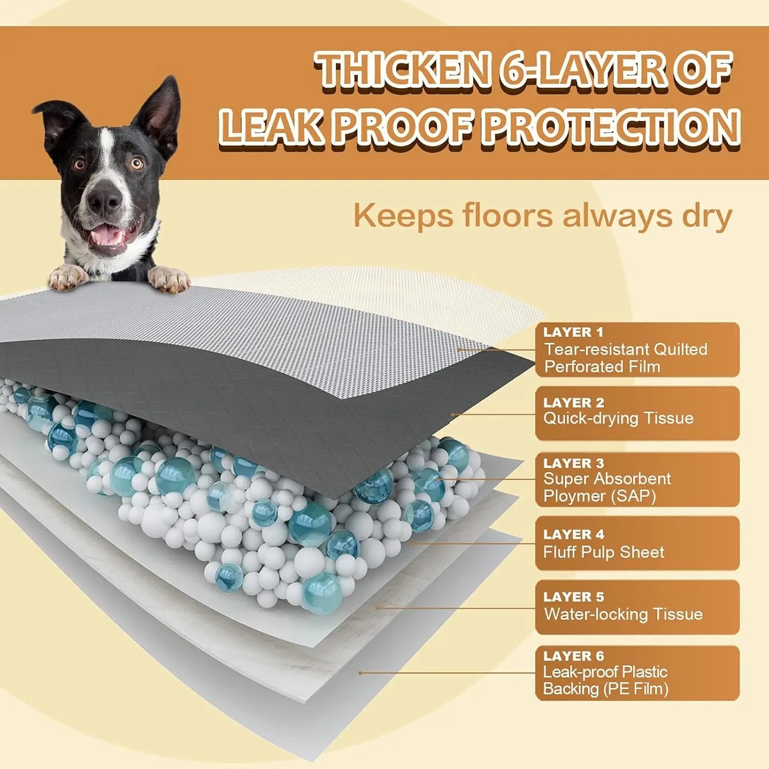 Extra Large Dog Pee Pads 28" x 34", 40 Count, Activated Carbon Charcoal Training Pads with Adhesive, Disposable Potty Pads for Dogs and Cats