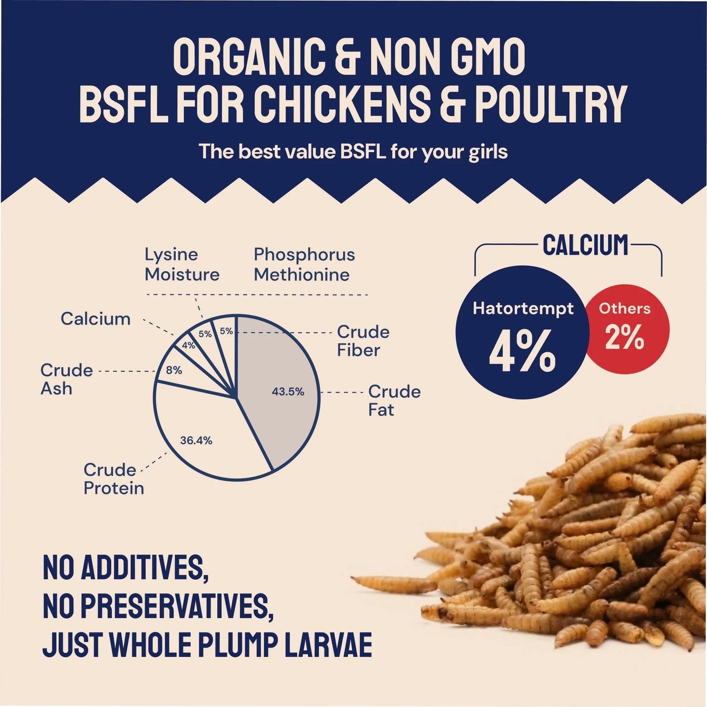 Black Soldier Fly Larvae Dry Chicken Feed for Laying Hens, 5Lb. Bag