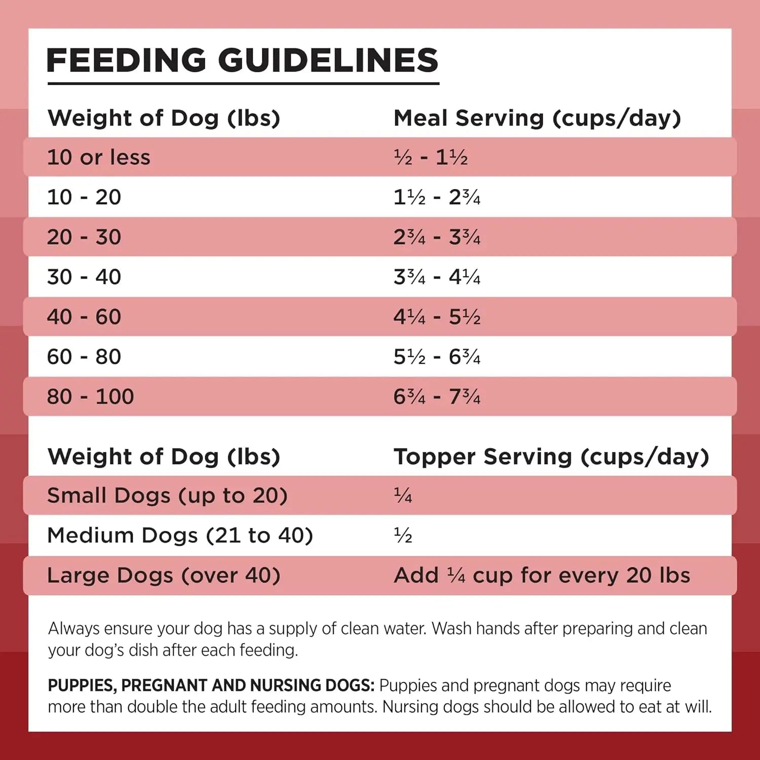 Rawbble Freeze-Dried Dog Food, Beef Recipe, 12 Oz - 98% Meat and Organs, No Fillers - Convenient Raw Dog Food for Meals, Treats, or Food Toppers - Made in the USA in Small Batches