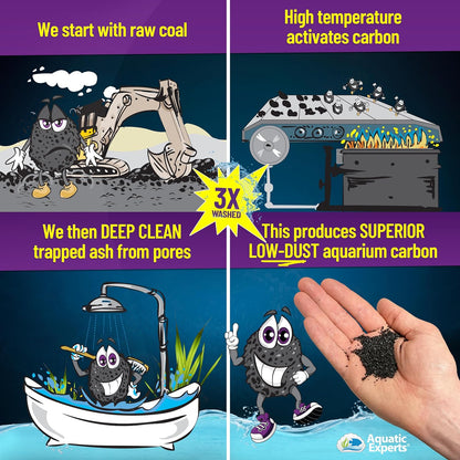 Premium Activated Carbon for Aquariums - Granulated Charcoal Filter Media (3 lbs with Fine Mesh Bag)