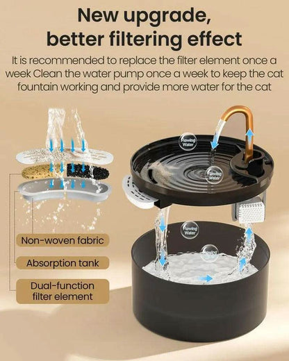 DOOOB Matte Black Ultra-Quiet Cat Water Fountain | 2.1L + 6-Layer Filter + Copper Spout + Night Light
