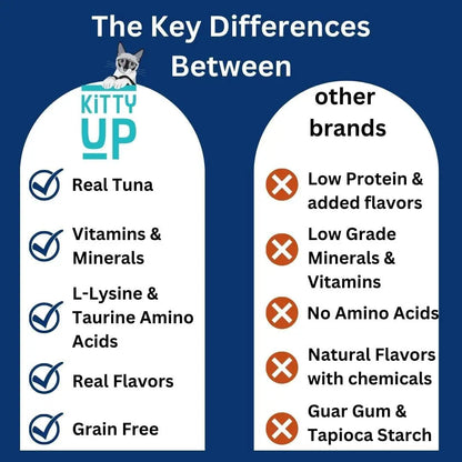 Lickable Cat Treats - Real Tuna Multivitamin Puree with Lysine & Taurine for Indoor Cats | Grain-Free Squeeze Tube (50 Count)