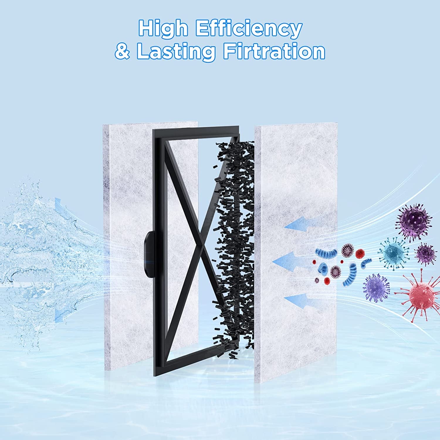 6-Pack PF-S Filter Cartridges for PF10 Power Filters