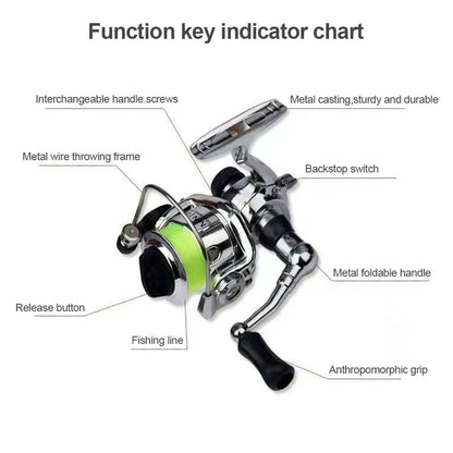 1M/1.2M/1.4M/1.6Mportable Pocket Telescopic Mini Pen Fishing Rod Pole Ice Fishing Rod Foldable Small Fishing Rod for Fishinggear