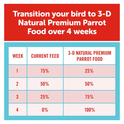 Natural Premium Parrot Food, with Fortified Pellets, 3 Lbs