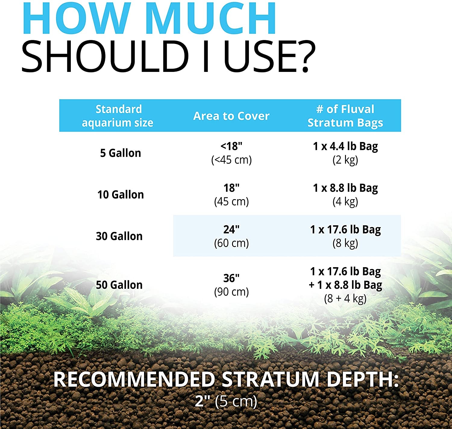 12694 Plant and Shrimp Stratum for Freshwater Aquariums, 8.8 lbs - Premium Substrate for Enhanced Plant Growth, Ideal for Neutral to Slightly Acidic pH Levels