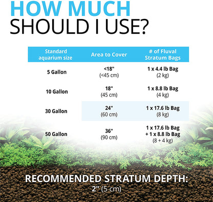 12694 Plant and Shrimp Stratum for Freshwater Aquariums, 8.8 lbs - Premium Substrate for Enhanced Plant Growth, Ideal for Neutral to Slightly Acidic pH Levels