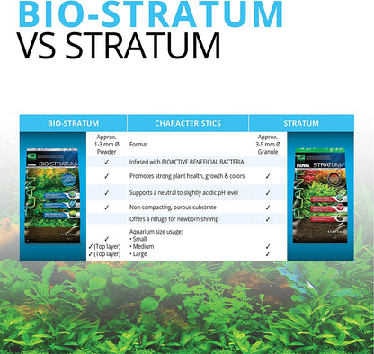 12694 Plant and Shrimp Stratum for Freshwater Aquariums, 8.8 lbs - Premium Substrate for Enhanced Plant Growth, Ideal for Neutral to Slightly Acidic pH Levels