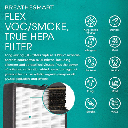 Breathesmart Flex HEPA Air Purifier with VOC and Smoke Filter - Coverage for Up to 1400 Sq. Ft - Ideal for Bedrooms - Effectively Captures Allergens, Dust, Mold, VOCs, and Smoke
