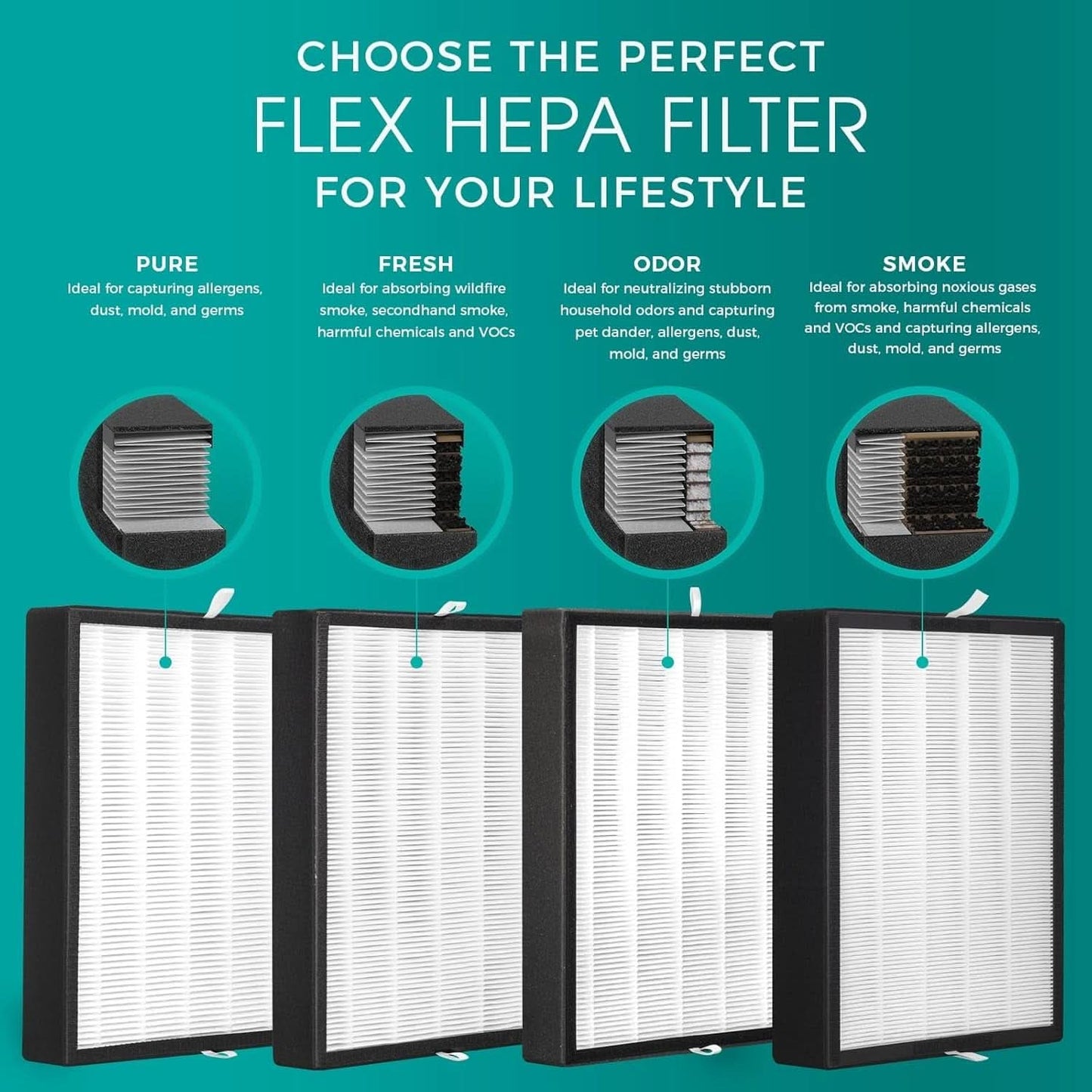 Breathesmart Flex HEPA Air Purifier with VOC and Smoke Filter - Coverage for Up to 1400 Sq. Ft - Ideal for Bedrooms - Effectively Captures Allergens, Dust, Mold, VOCs, and Smoke