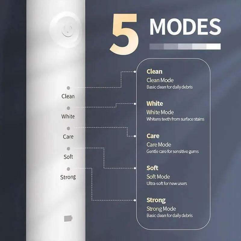 Oceantree Electric Teeth Cleaner Tartar Ultrasonic Tooth Cleaner Teeth Dental Scaler Tartar Remover Usb Electric Tooth Brush Electric Toothbrushes for Adult